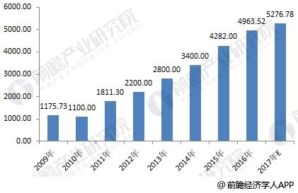 水务投资力度不断加大智慧水务将迎黄金发展期