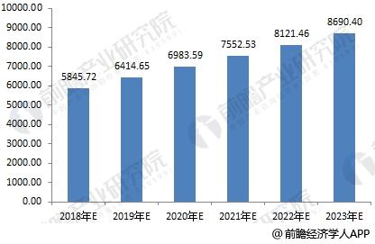 水务投资力度不断加大智慧水务将迎黄金发展期(图2)