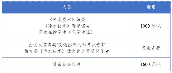 净水技术2024高品质供水会议报名开启！(图3)