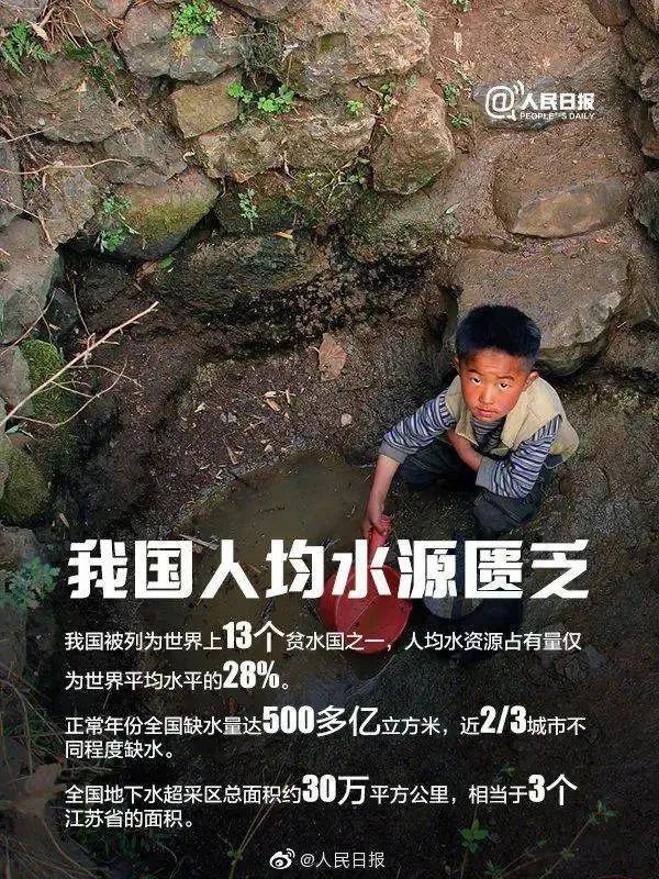 2024“世界水日·中国水周”这些知识你得知道！