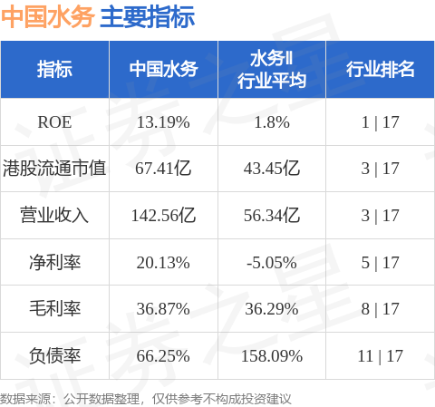 中泰国际发布研报称2024年自来水价格上调周期有望全国展开供水行业有投资亮点
