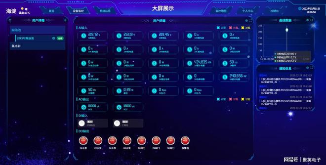 智慧城市排水监测系统可视化管理水利水务(图4)