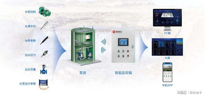 智慧城市排水监测系统可视化管理水利水务(图5)