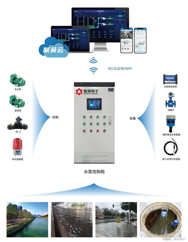 智慧城市排水监测系统可视化管理水利水务(图2)