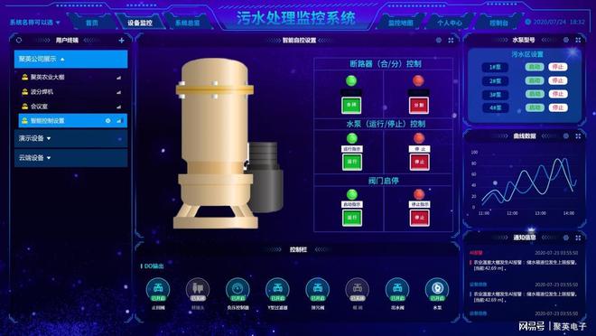 智慧城市排水监测系统可视化管理水利水务(图9)