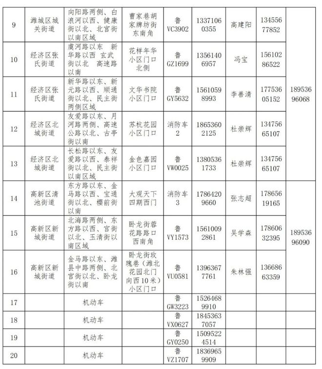 潍坊人注意！欠压供水26小时涉及奎文、潍城、高新……(图2)