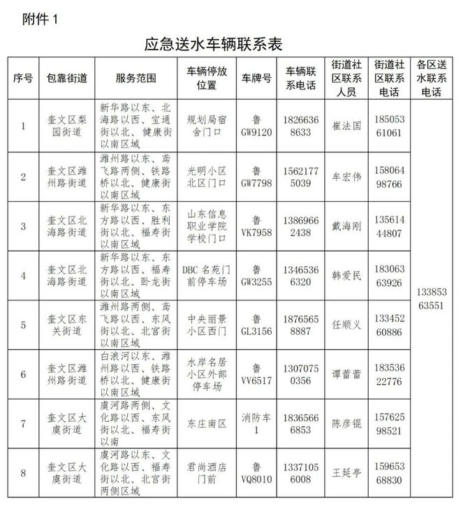 潍坊人注意！欠压供水26小时涉及奎文、潍城、高新……