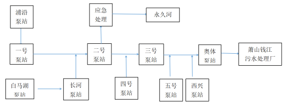 【案例】海盐县水务集团智慧水务综合管理平台建设项目