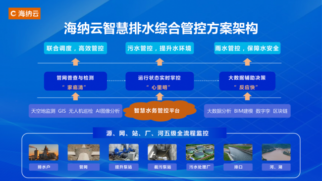 科技“智水”共筑安澜——海纳云亮相“中国水协2024年会”(图4)