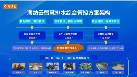用科技构筑水安全保障网海纳云亮相中国水协2024年会(图6)
