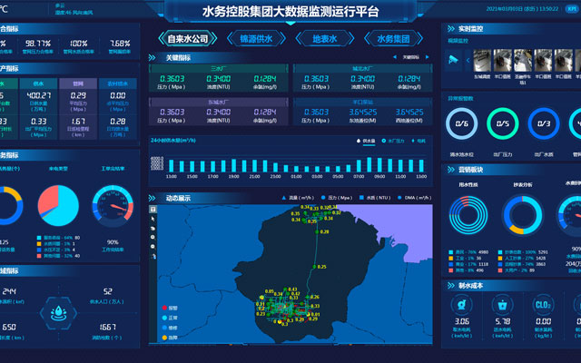 2024世界水日：上海敢创智慧水务助力科学用水、节水(图1)