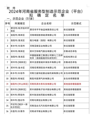 喜讯：羊山新区1家企业成功入选2024年河南省服务型制造示范企业