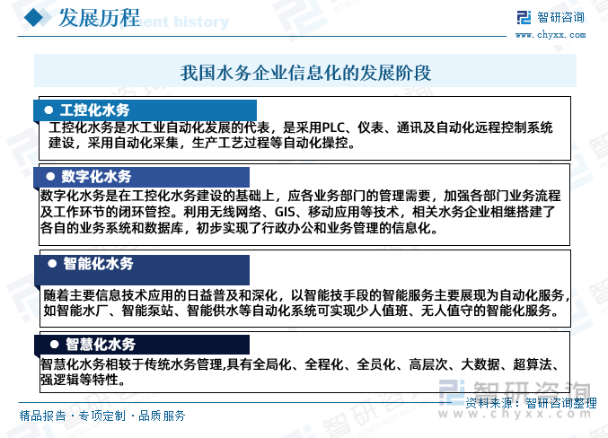 2023年中国智慧水务市场现状及未来发展趋势分析：需求增加整合加速市场前景广阔[图](图2)