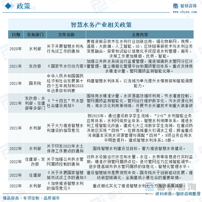 2023年中国智慧水务市场现状及未来发展趋势分析：需求增加整合加速市场前景广阔[图](图3)