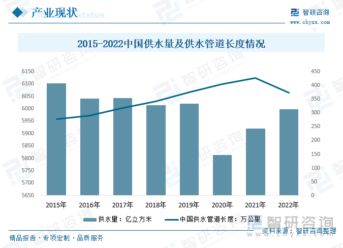 2023年中国智慧水务市场现状及未来发展趋势分析：需求增加整合加速市场前景广阔[图](图4)