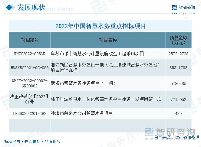 2023年中国智慧水务市场现状及未来发展趋势分析：需求增加整合加速市场前景广阔[图](图7)