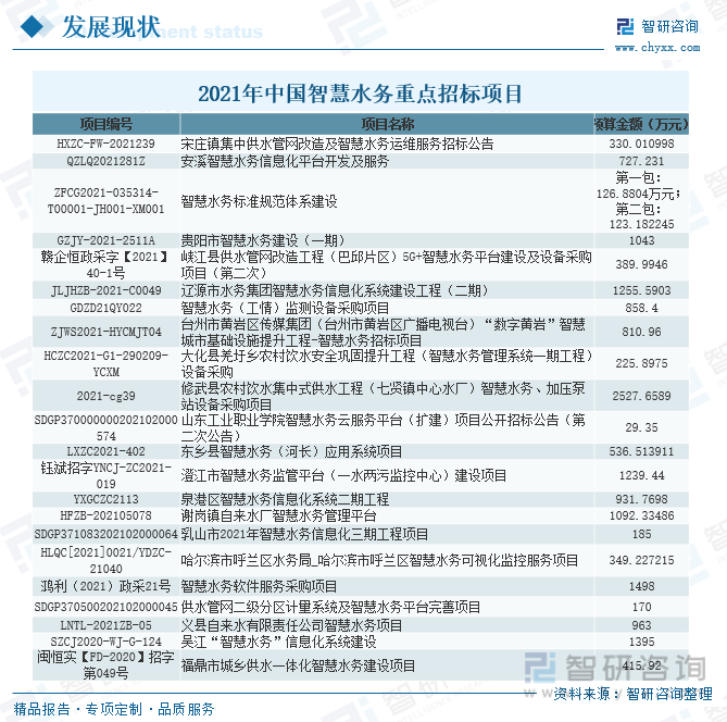 2023年中国智慧水务市场现状及未来发展趋势分析：需求增加整合加速市场前景广阔[图](图6)