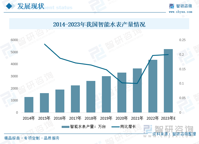 2023年中国智慧水务市场现状及未来发展趋势分析：需求增加整合加速市场前景广阔[图](图9)