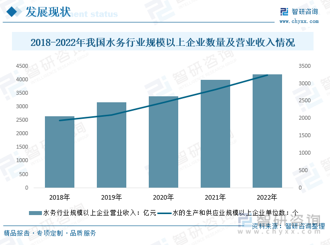 2023年中国智慧水务市场现状及未来发展趋势分析：需求增加整合加速市场前景广阔[图](图10)