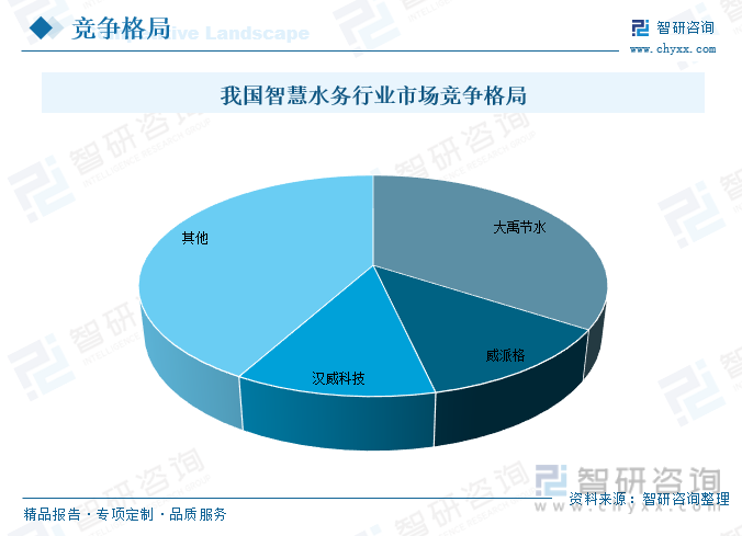 2023年中国智慧水务市场现状及未来发展趋势分析：需求增加整合加速市场前景广阔[图](图12)