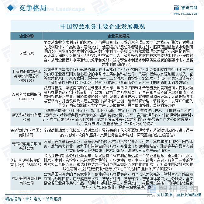 2023年中国智慧水务市场现状及未来发展趋势分析：需求增加整合加速市场前景广阔[图](图11)