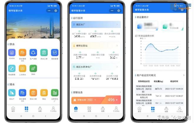 横琴智慧水务专栏丨解密前沿技术打造粤港澳大湾区智慧水务标杆(图7)