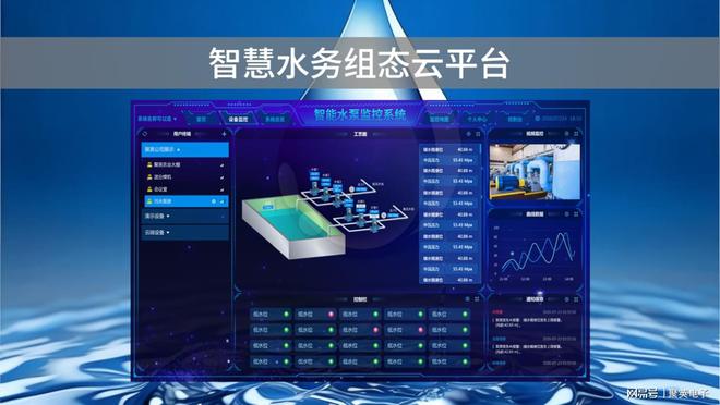 智慧水务组态云平台提升运营效率