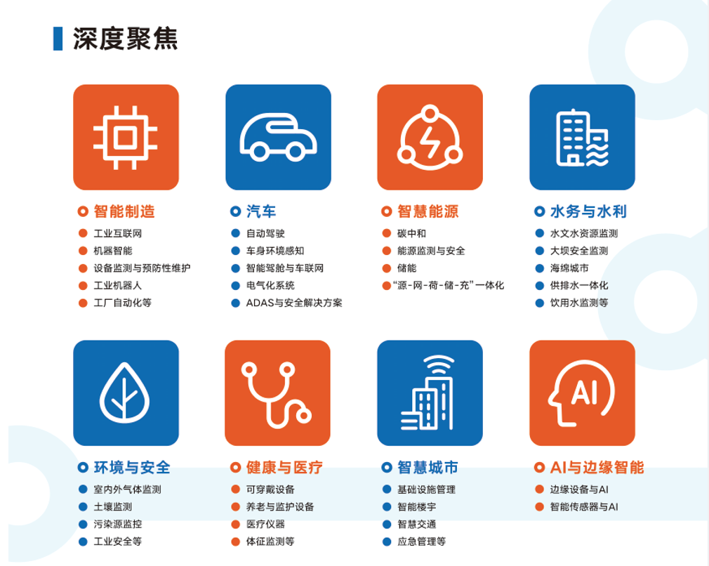 中国（上海）国际传感器技术与应用展览会（SENSORCHINA2024）展会介绍(图3)