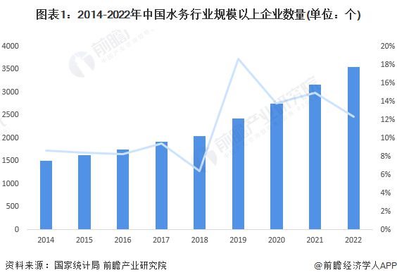 2024年中国水务行业发展现状分析市场参与者快速增加盈利情况总体向好【组图】