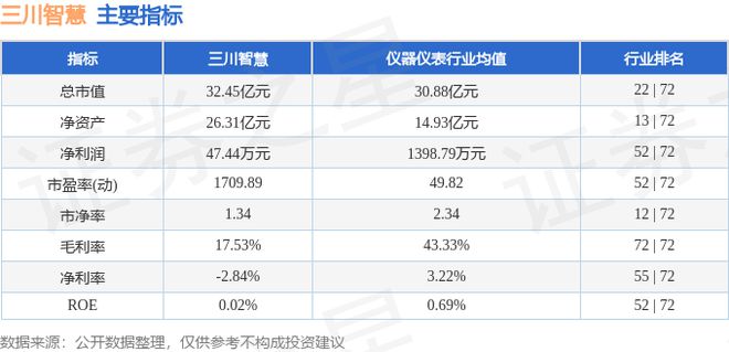 三川智慧（300066）7月1日主力资金净卖出45997万元(图2)