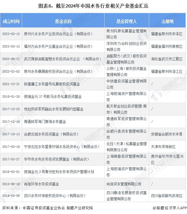【投资视角】启示2024：中国水务行业投融资及兼并重组分析(附投融资事件、产业基金和兼并重组等)(图4)
