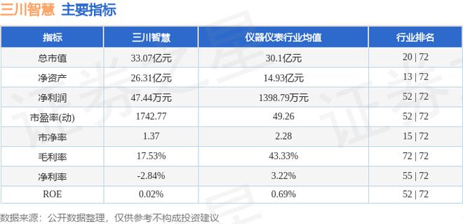 三川智慧（300066）7月3日主力资金净卖出23009万元(图3)