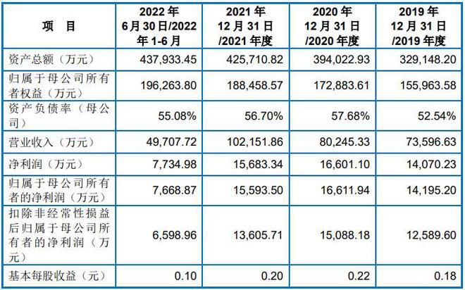 中法水务上交所IPO终止为首批5A级供水服务企业(图2)