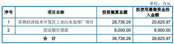 中法水务上交所IPO终止为首批5A级供水服务企业