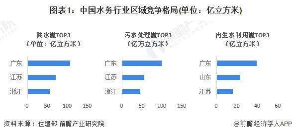 「前瞻解读」2024-2029年中国水务行业市场规模及企业盈利分析