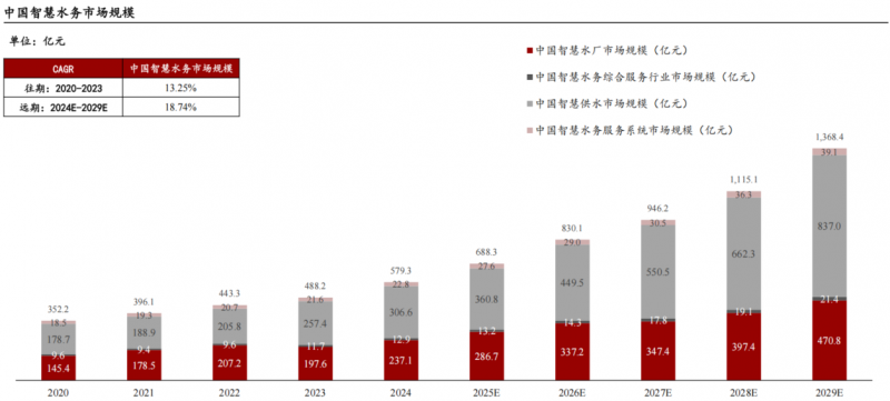 威派格：拥抱AI与机器人智慧水务的战略突围(图1)