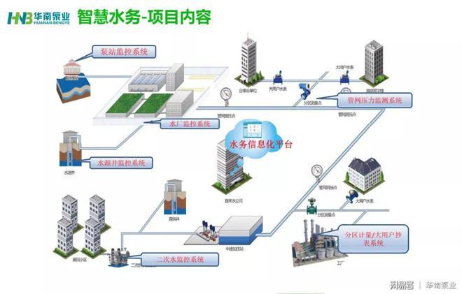 智慧水务的建设势在必行(图1)
