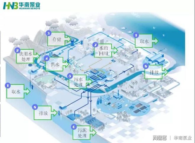 智慧水务的建设势在必行(图2)