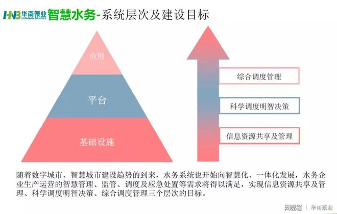 智慧水务的建设势在必行(图3)