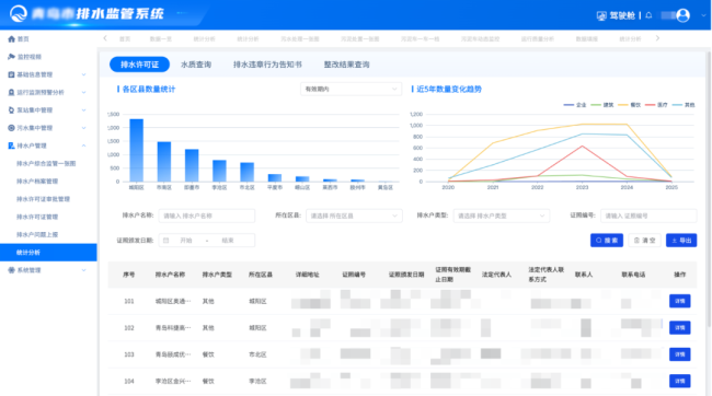 海纳云探索智慧水务大模型：行业领先开启“智水”新时代(图3)