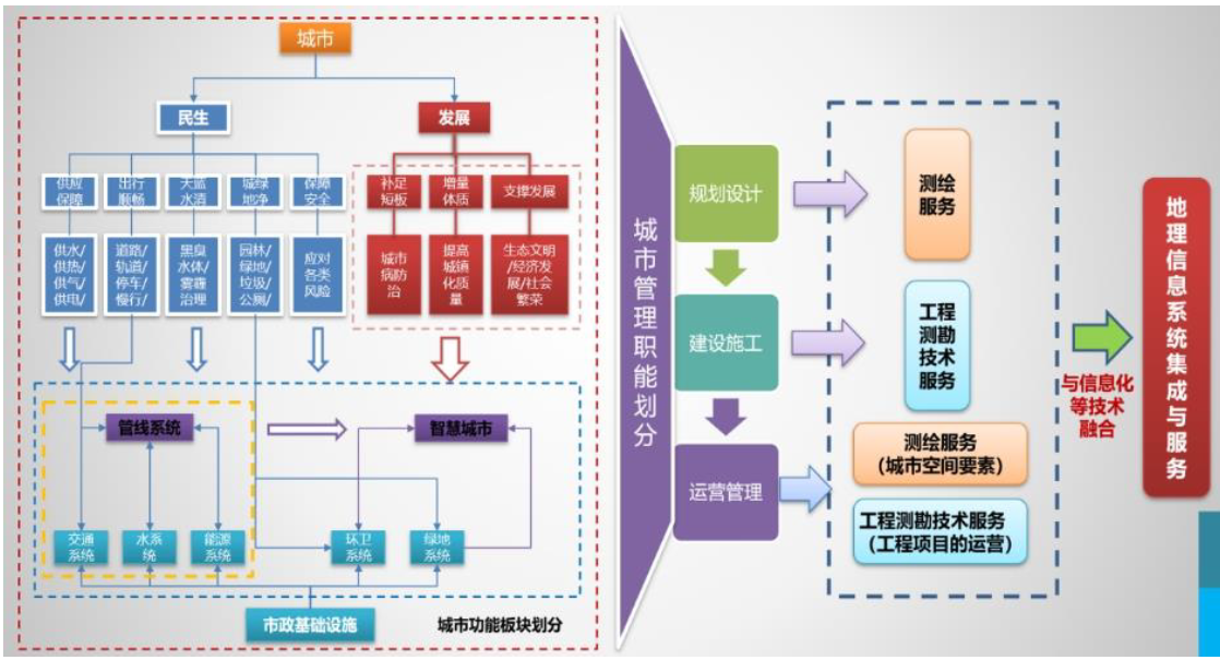 测绘股份：现金流稳健凸显经营韧性技术创新驱动转型升级(图1)