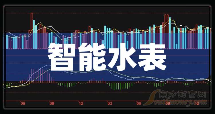 2025年智能水表龙头股名单来啦小白必看！（5月9日）(图1)