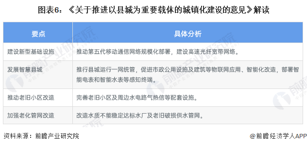 重磅！十张图带你了解2023年全国及各省市智能水表行业政策汇总、解读及发展目标(图2)