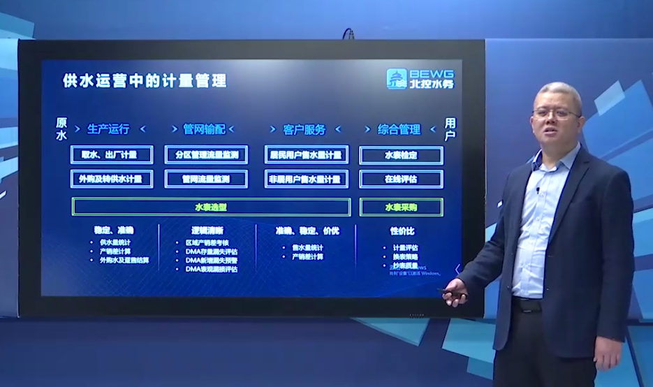 北控水务的智慧水务之道：高效低成本解决最后一公里的数字化(图1)