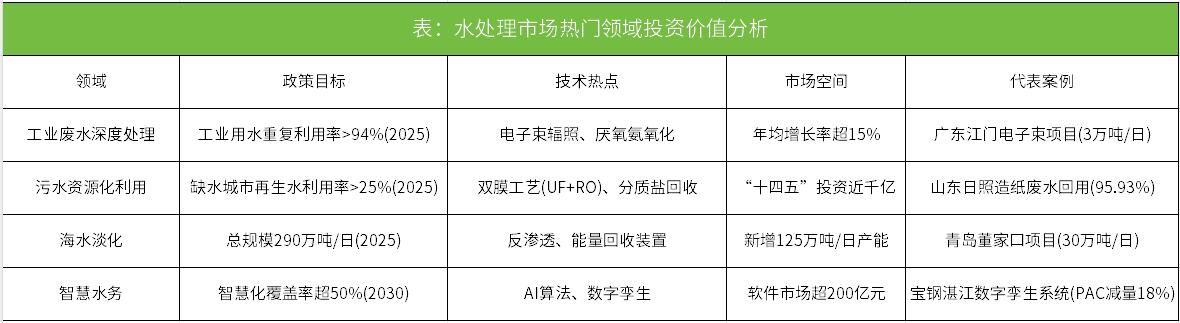 中国水处理行业发展全景分析：从基础治理到智慧资源化的转型升级(图2)