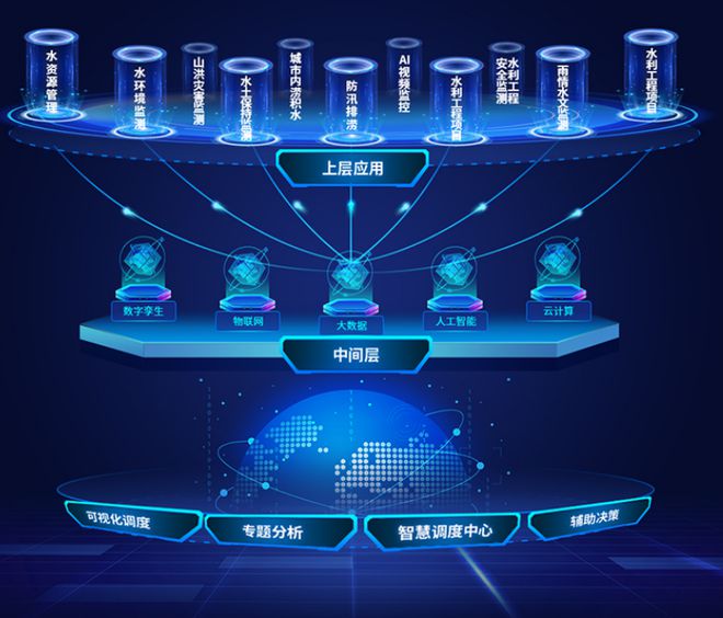 防汛减灾--智慧水务卓尔赋能新型智慧城市建设(图1)