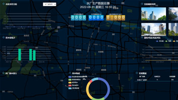 智慧水务平台建设中涉及到的技术有哪些？(图1)