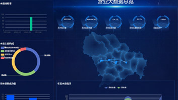 智慧水务平台建设中涉及到的技术有哪些？(图2)