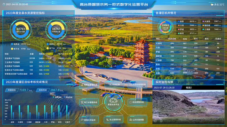 高台县：巧用“智慧水务”平台助推水资源精细化管理(图1)