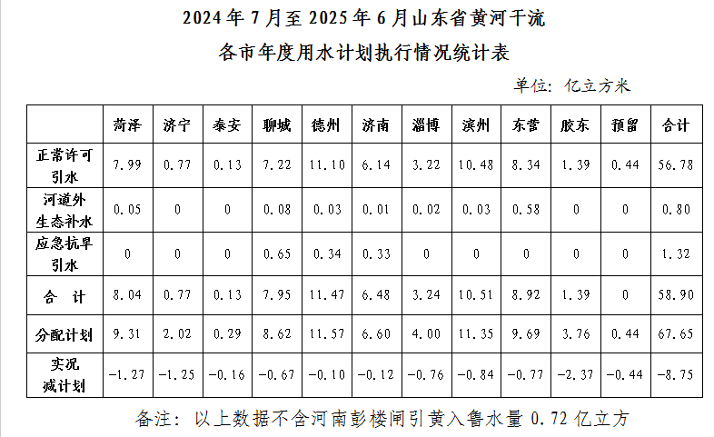 山东黄河河务局门户网站(图1)